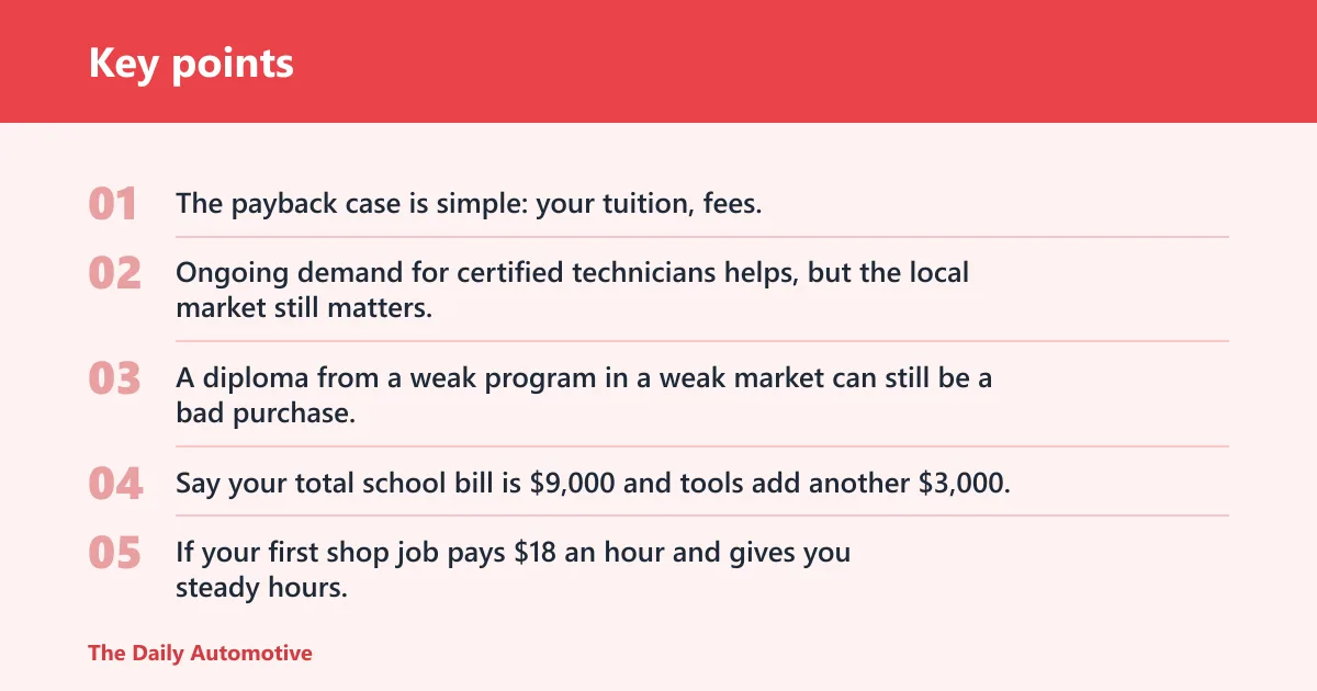 Key points: Is auto tech school worth it?