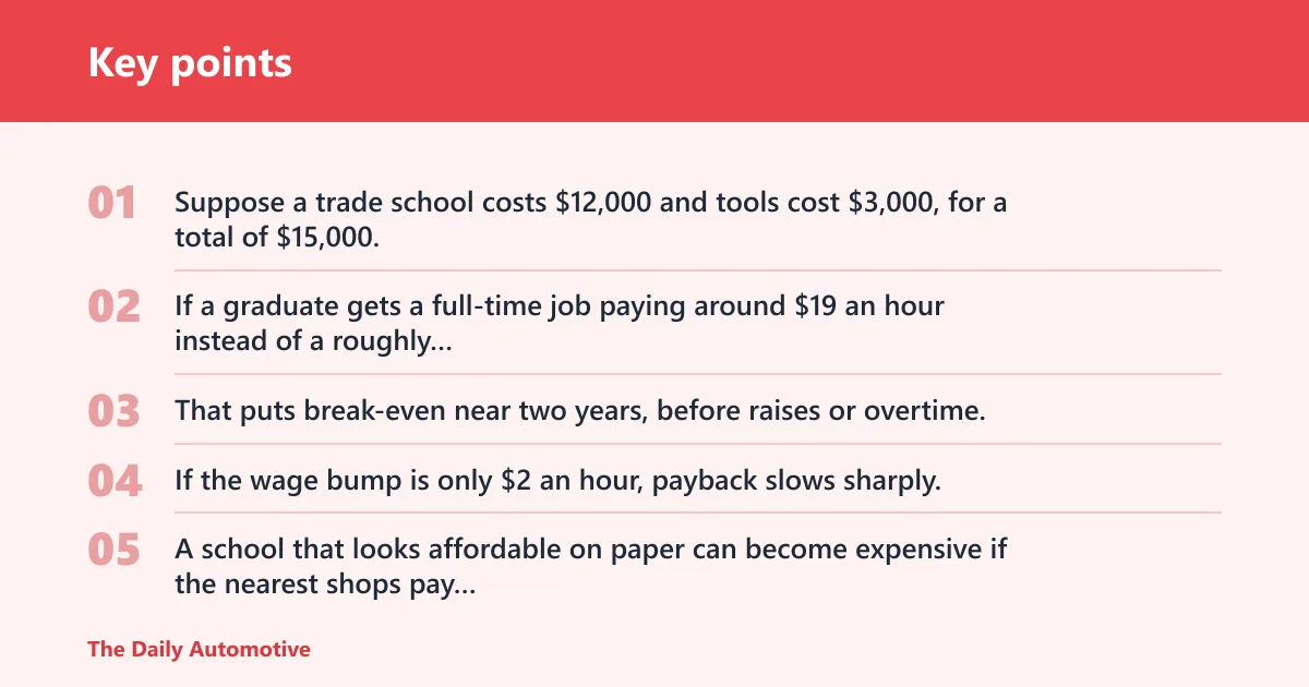Key points: Decision matrix: cost, time, payback, and risk