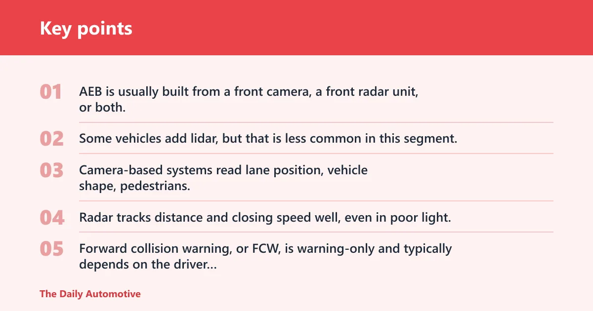 Key points: What automatic emergency braking actually does