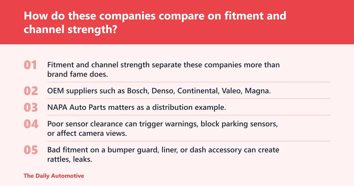 Steps: How do these companies compare on fitment and channel strength?