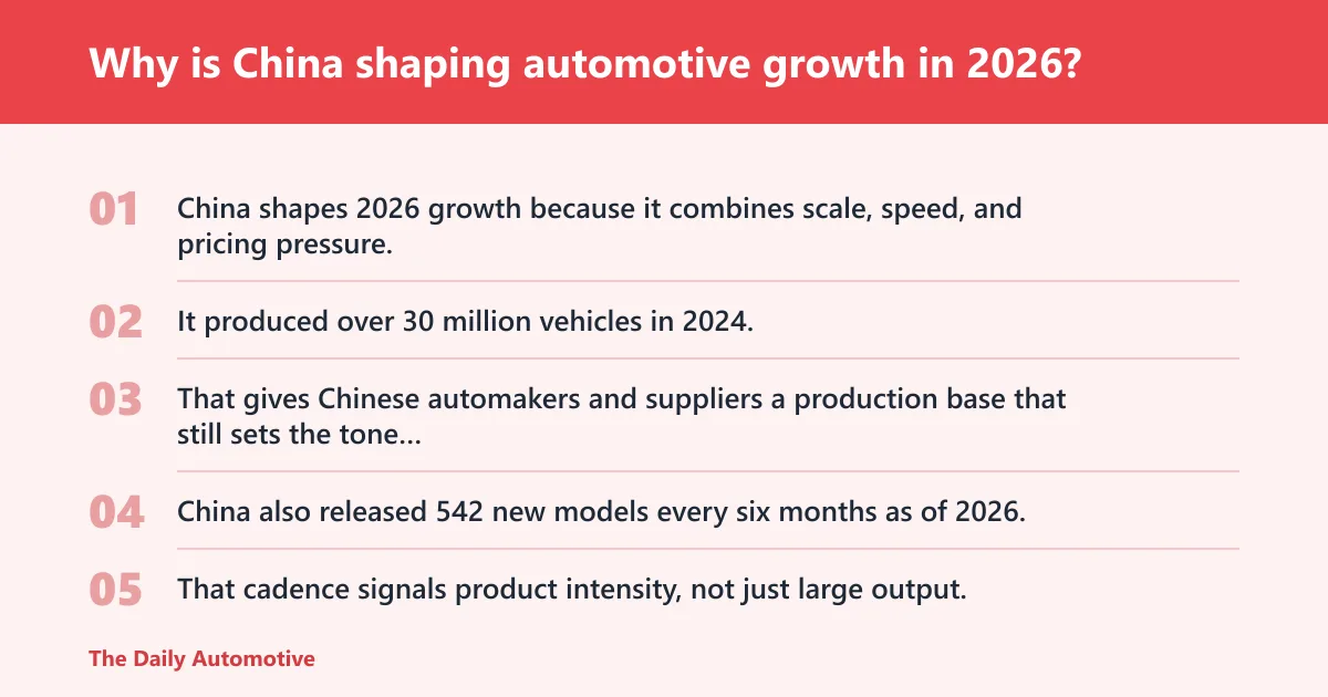 Steps: Why is China shaping automotive growth in 2026?
