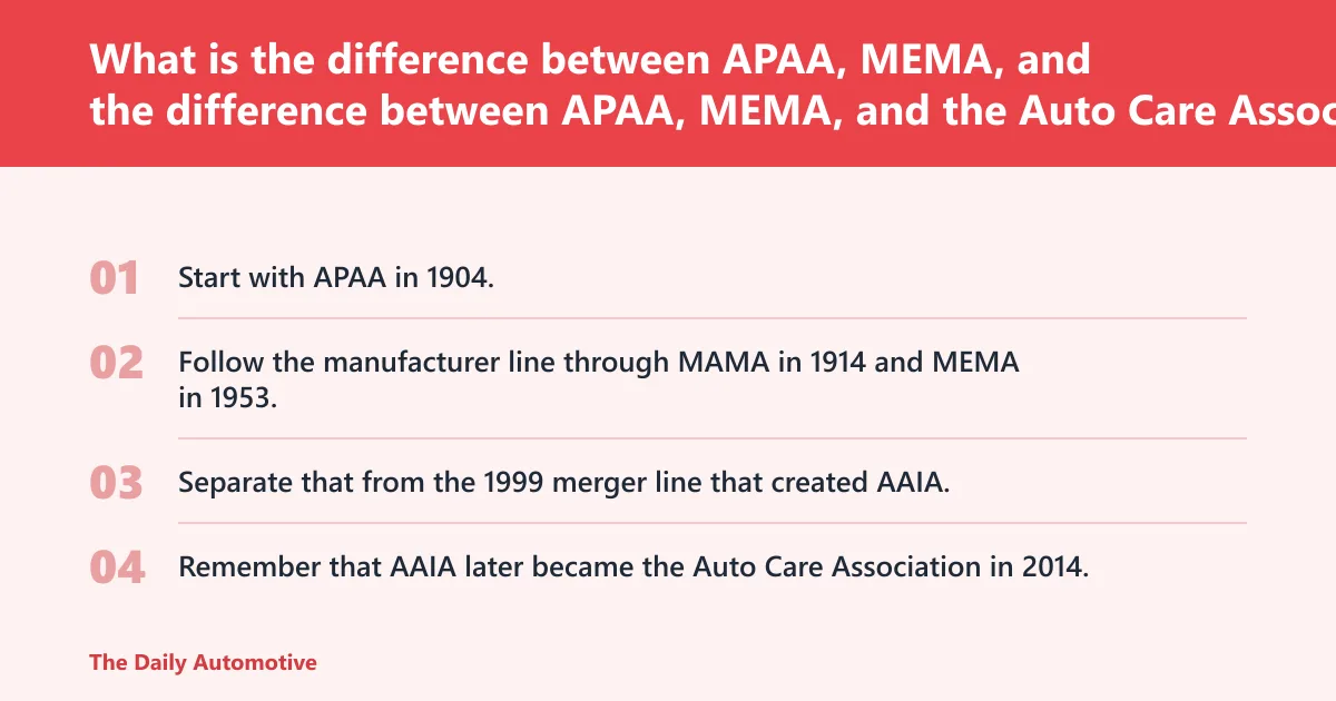 Steps: What is the difference between APAA, MEMA, and the Auto Care Association?