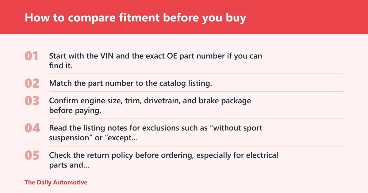 Steps: How to compare fitment before you buy