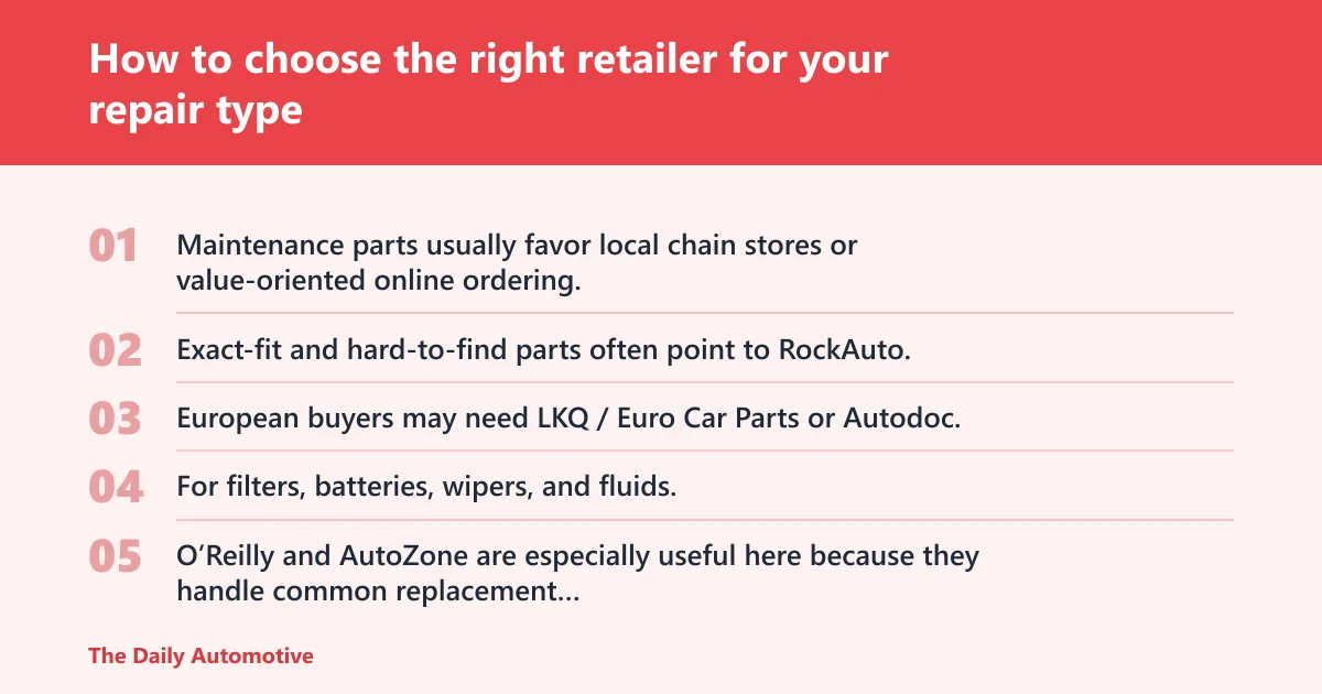 Steps: How to choose the right retailer for your repair type