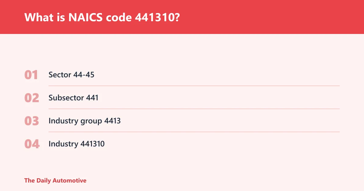 Steps: What is NAICS code 441310?
