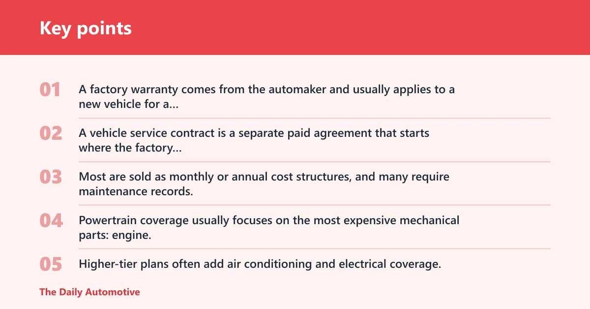 Key points: What automotive protection service actually covers