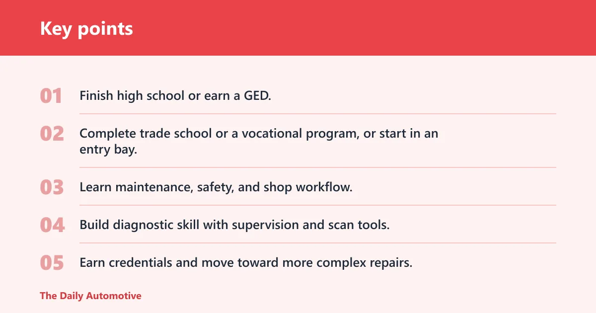 Key points: What training do you need to become an automotive technician?