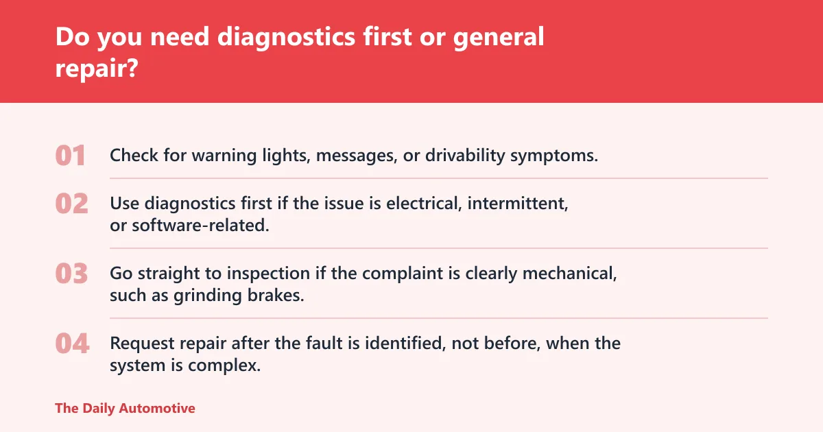 Steps: Do you need diagnostics first or general repair?