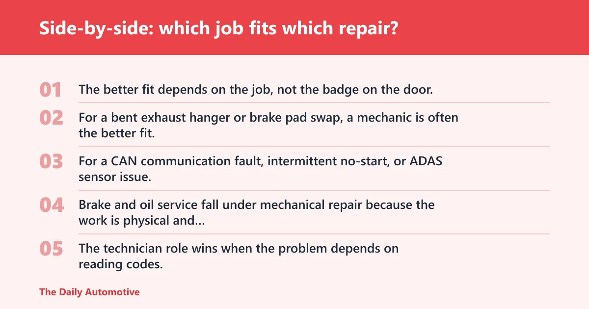 Steps: Side-by-side: which job fits which repair?