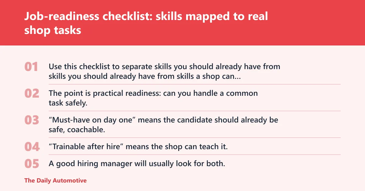 Steps: Job-readiness checklist: skills mapped to real shop tasks