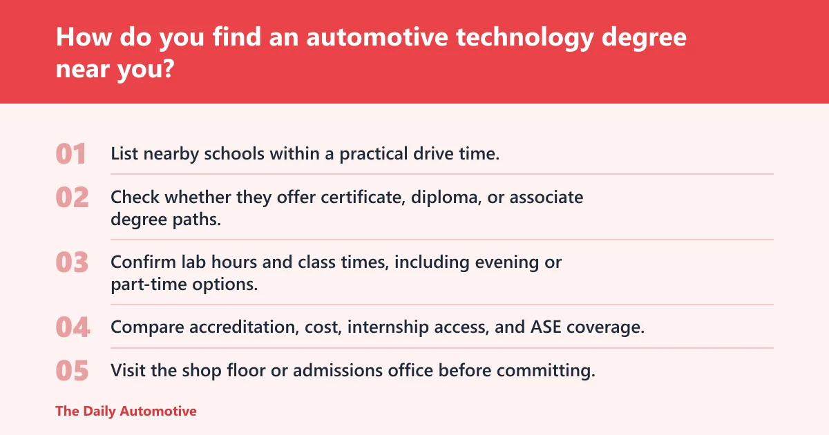 Steps: How do you find an automotive technology degree near you?