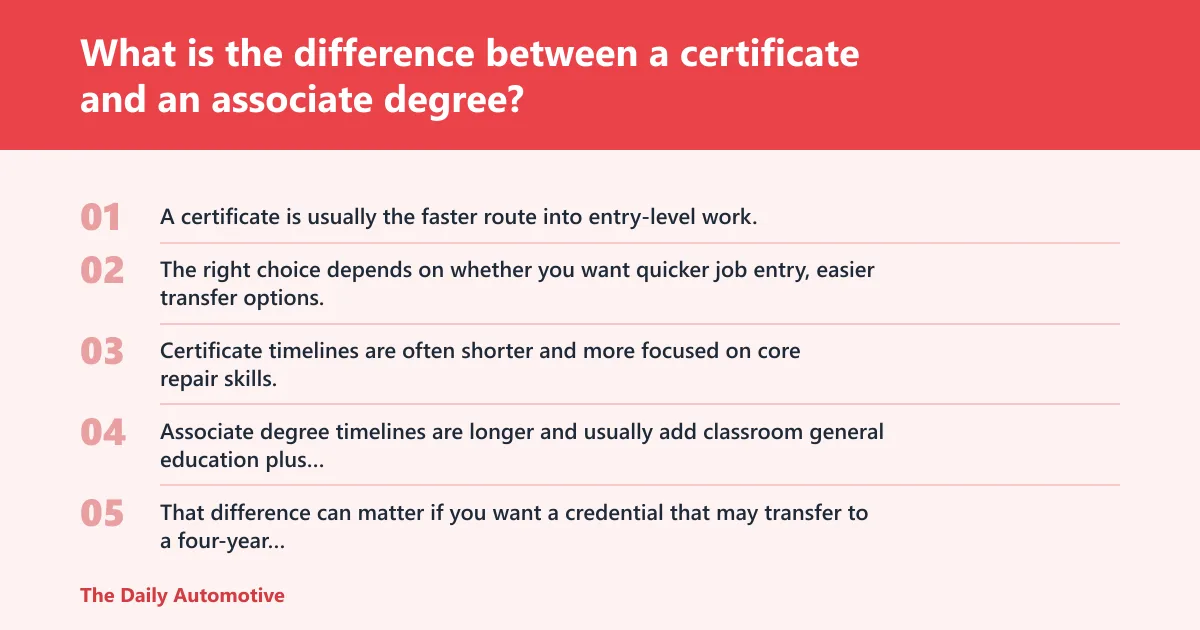 Steps: What is the difference between a certificate and an associate degree?