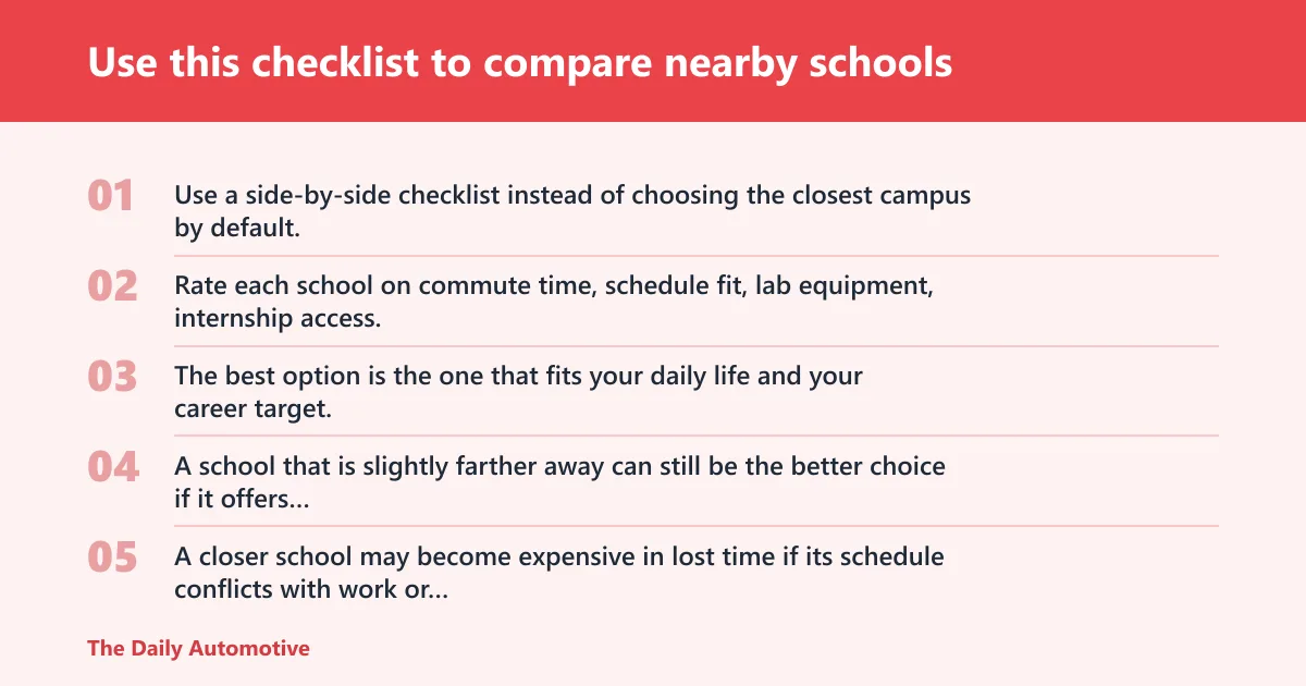 Steps: Use this checklist to compare nearby schools