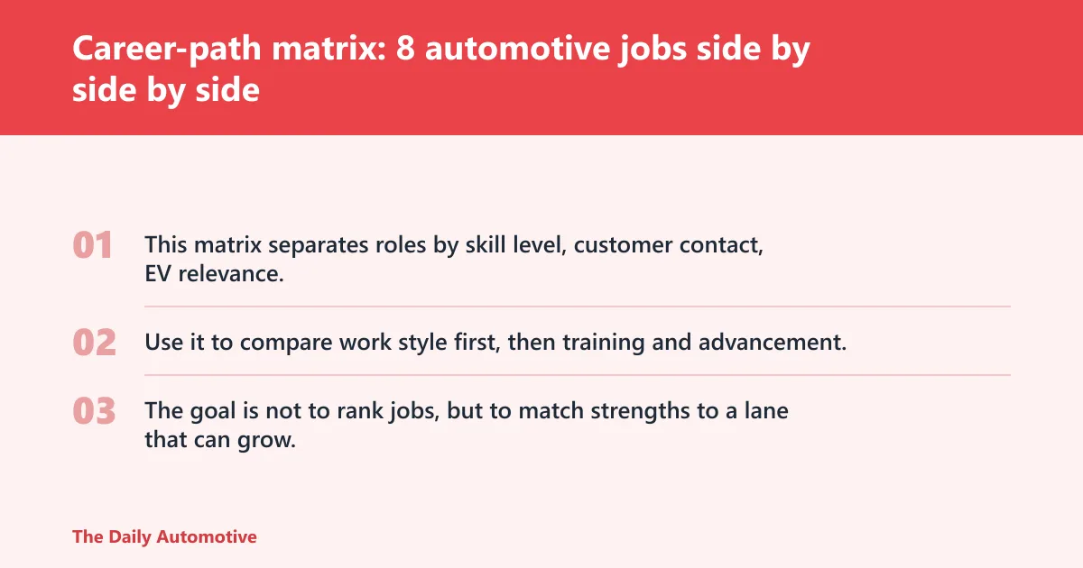 Steps: Career-path matrix: 8 automotive jobs side by side