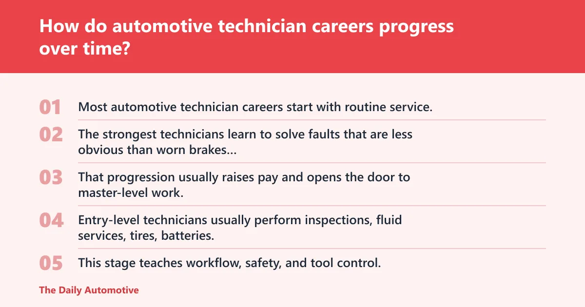 Steps: How do automotive technician careers progress over time?