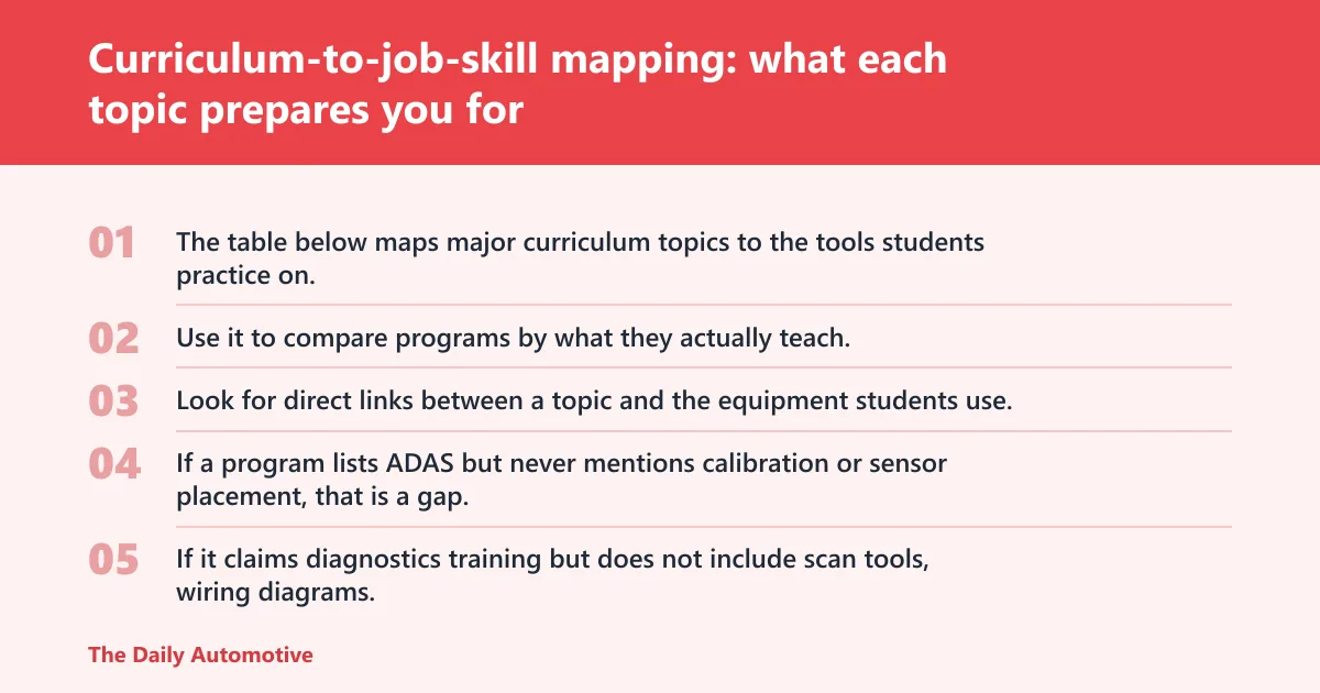 Steps: Curriculum-to-job-skill mapping: what each topic prepares you for