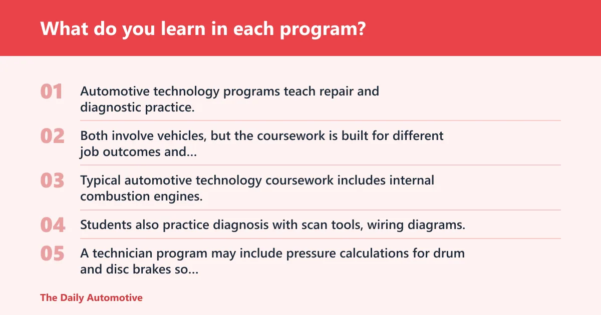 Steps: What do you learn in each program?