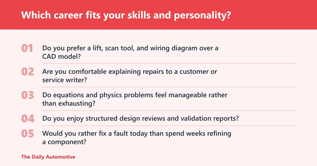 Steps: Which career fits your skills and personality?