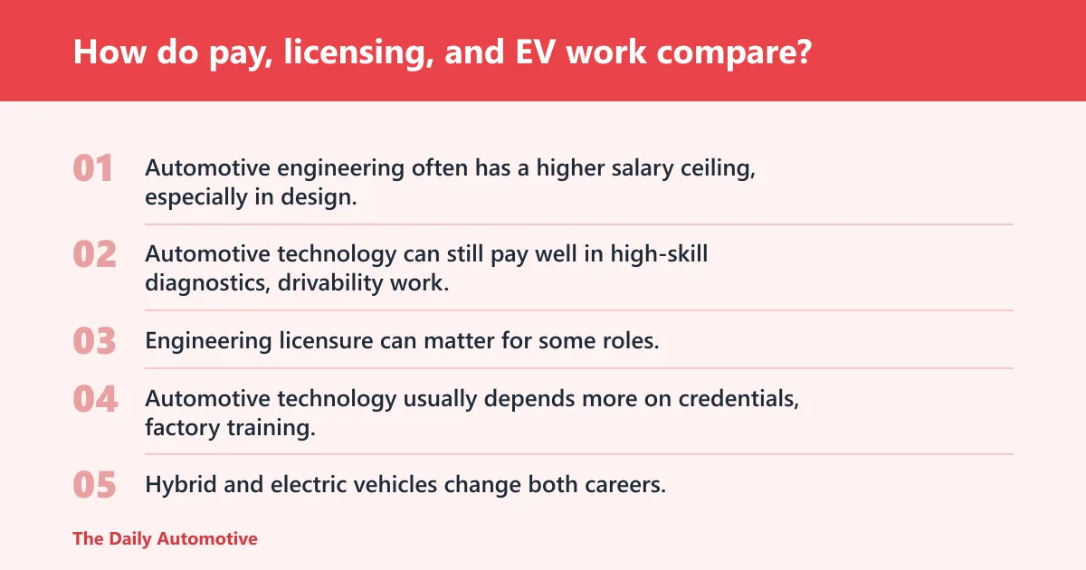 Steps: How do pay, licensing, and EV work compare?