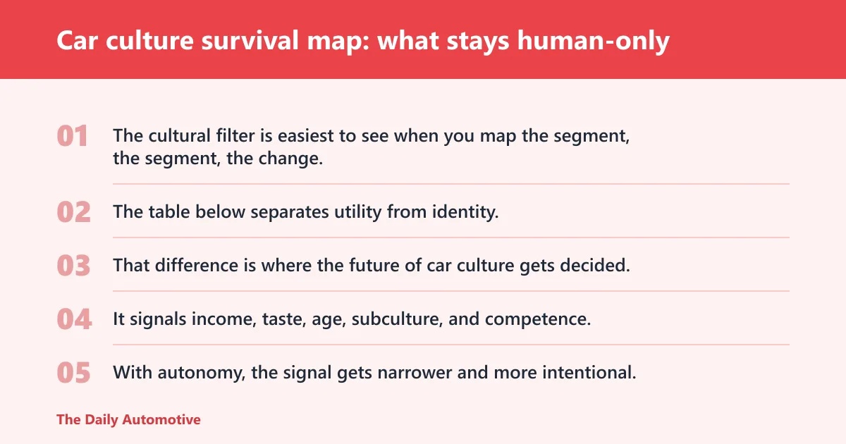 Steps: Car culture survival map: what stays human-only