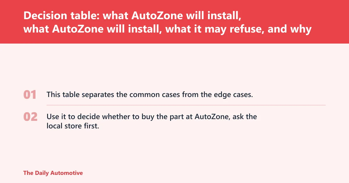 Steps: Decision table: what AutoZone will install, what it may refuse, and why