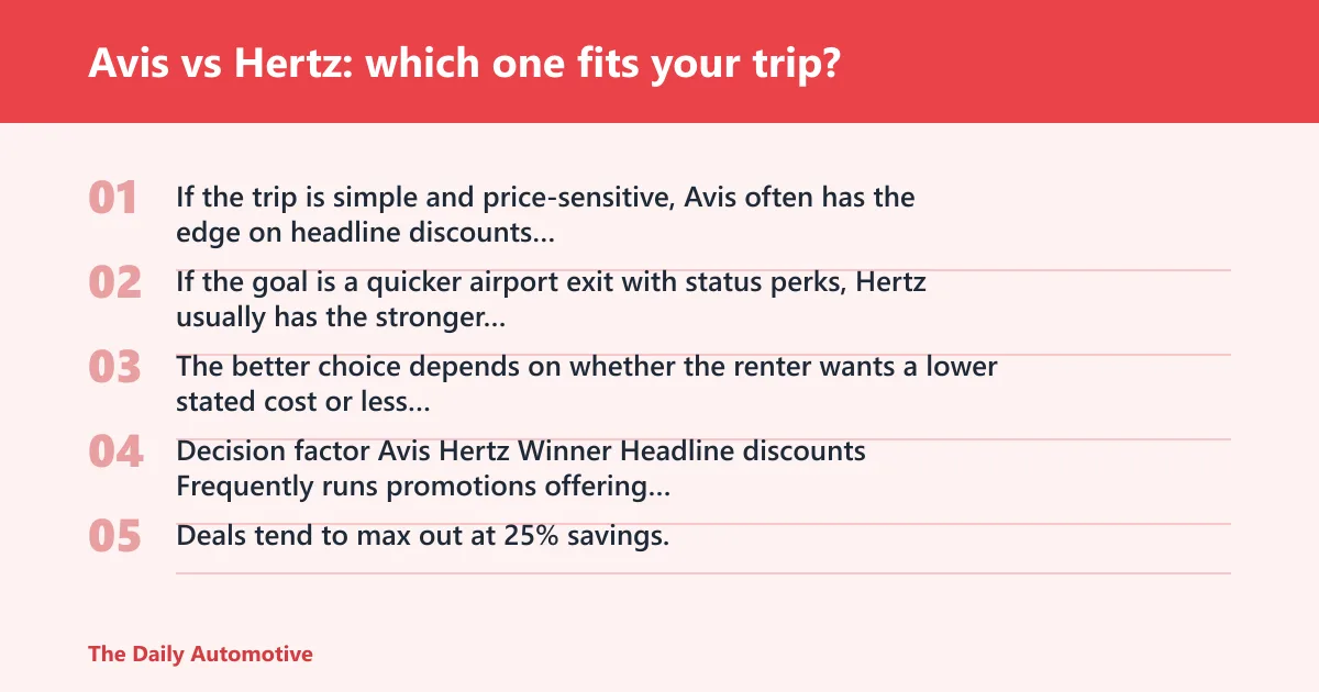 Steps: Avis vs Hertz: which one fits your trip?