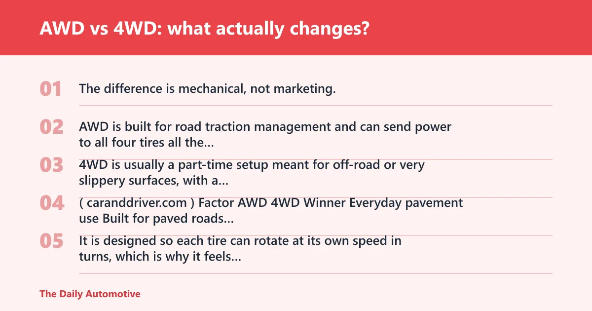 Steps: AWD vs 4WD: what actually changes?