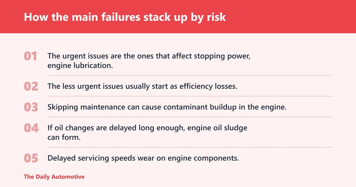 Steps: How the main failures stack up by risk