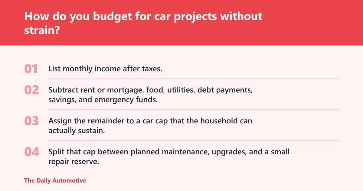 Steps: How do you budget for car projects without strain?