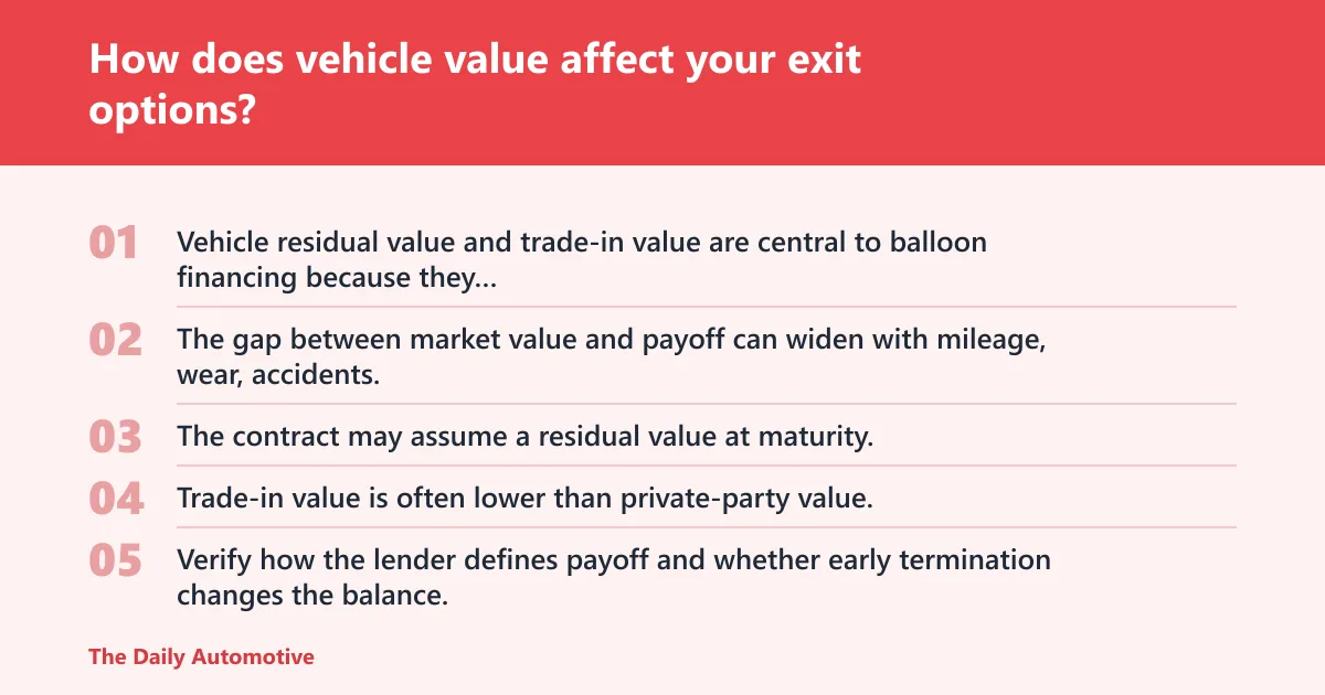 Steps: How does vehicle value affect your exit options?