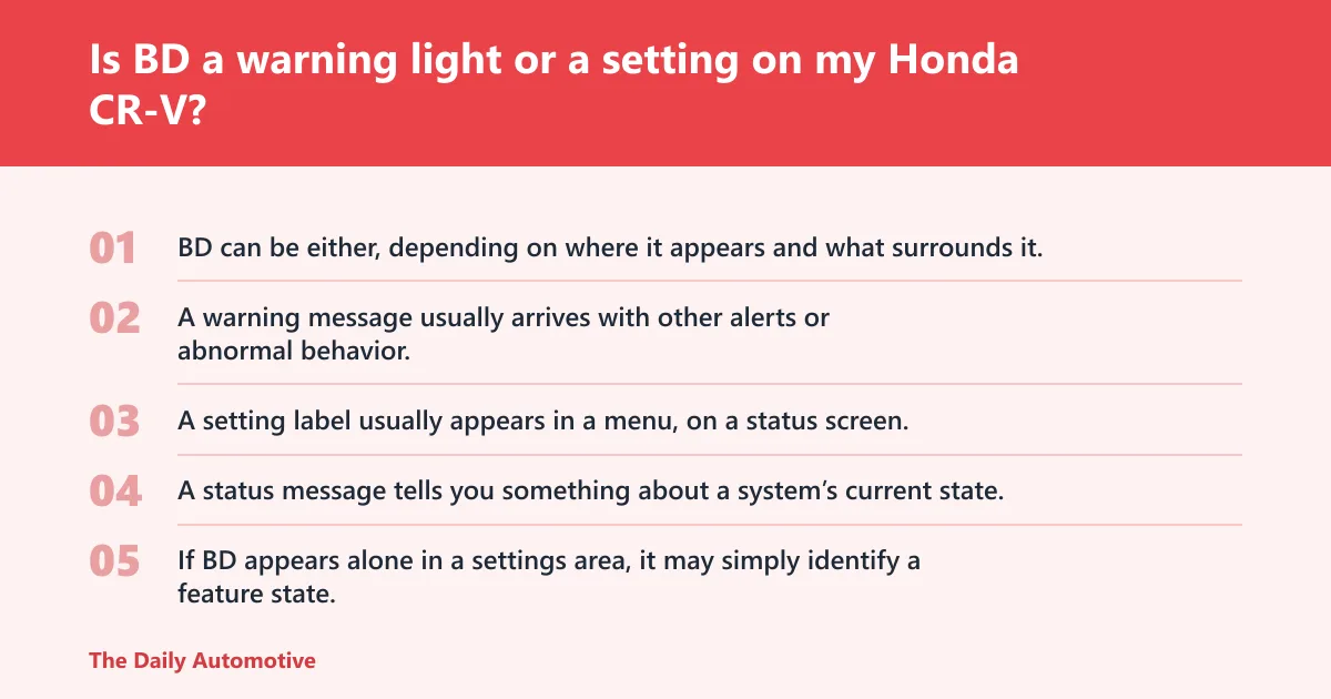 Steps: Is BD a warning light or a setting on my Honda CR-V?