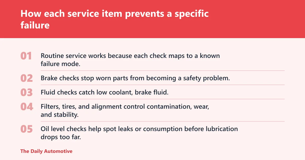 Steps: How each service item prevents a specific failure