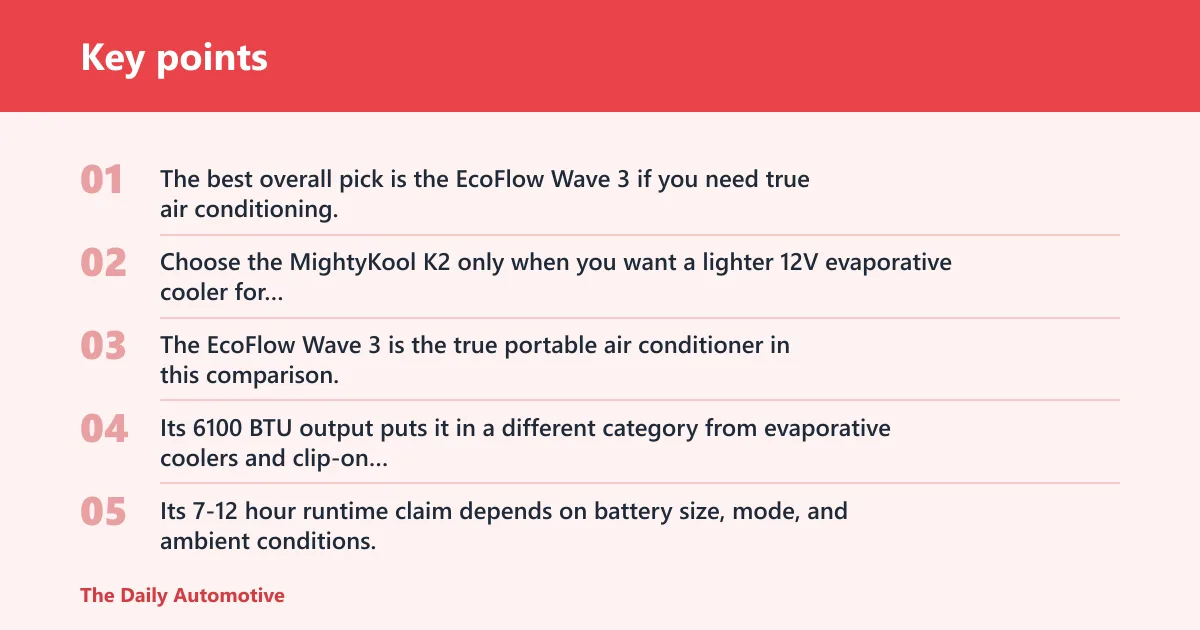 Key points: Which car cooler is the best pick?