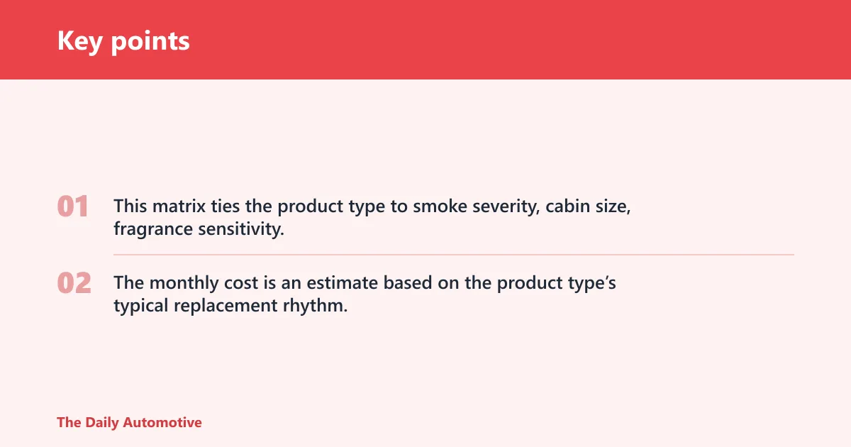Key points: Smoke odor decision matrix
