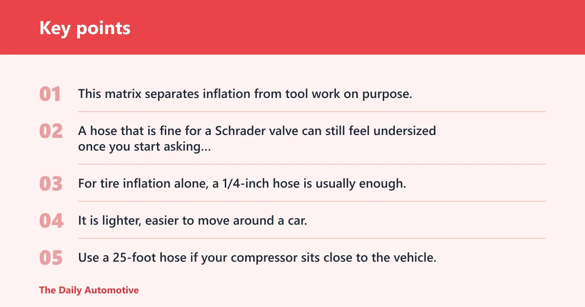 Key points: Air hose decision matrix
