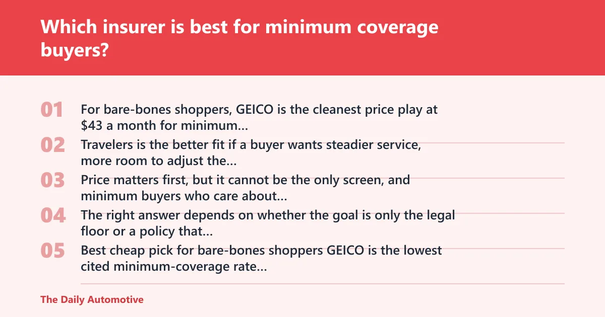 Steps: Which insurer is best for minimum coverage buyers?