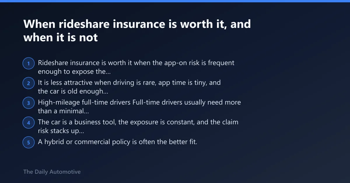 Steps: When rideshare insurance is worth it, and when it is not