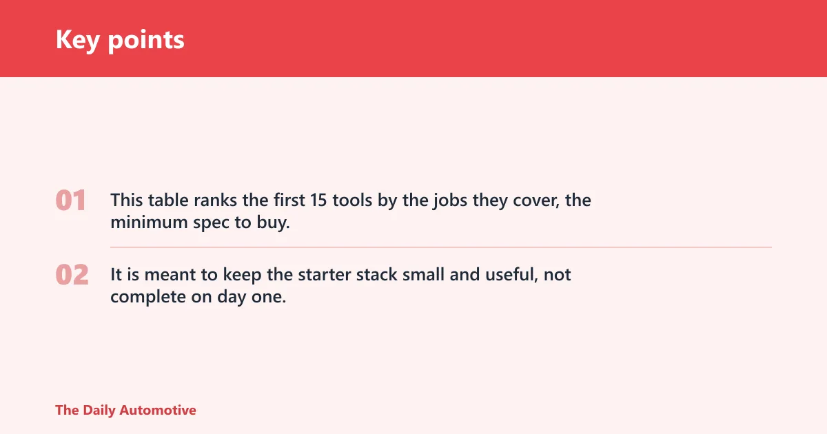 Key points: Tool stack decision table