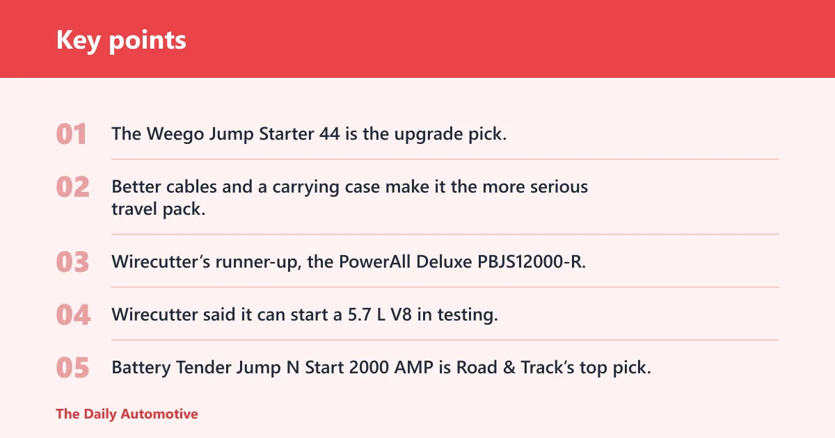 Key points: Weego 22s, Weego 44, and other top-rated alternatives