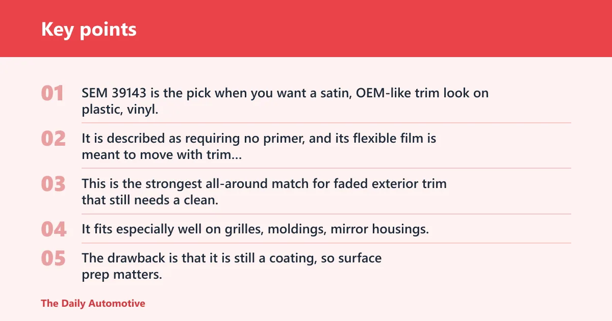 Key points: SEM 39143 Trim Black Aerosol: best for OEM-like trim restoration