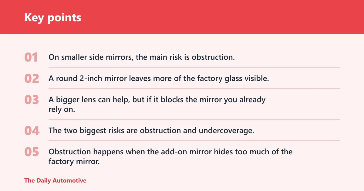 Key points: Round convex mirror: best for compact cars