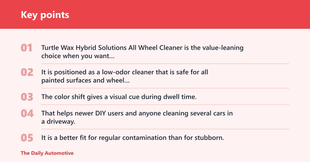 Key points: Turtle Wax Hybrid Solutions All Wheel Cleaner: best for value