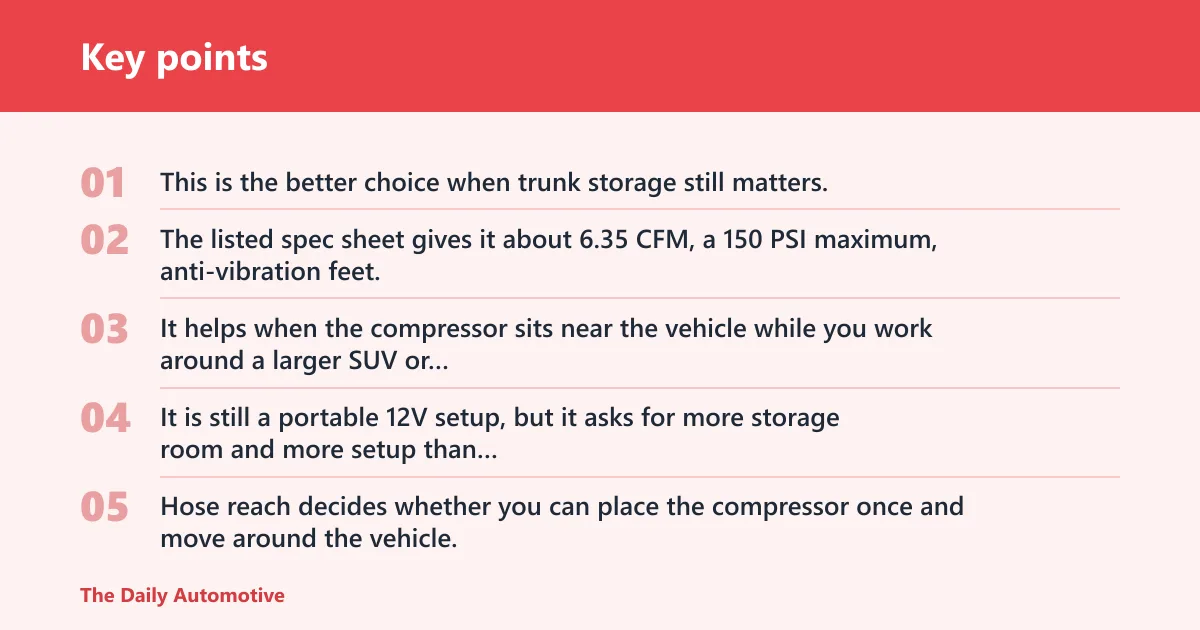 Key points: ROAD2SUMMIT portable 12V compressor kit: best for trunk reach