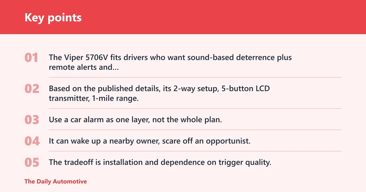 Key points: Car alarm system: best for audible deterrence