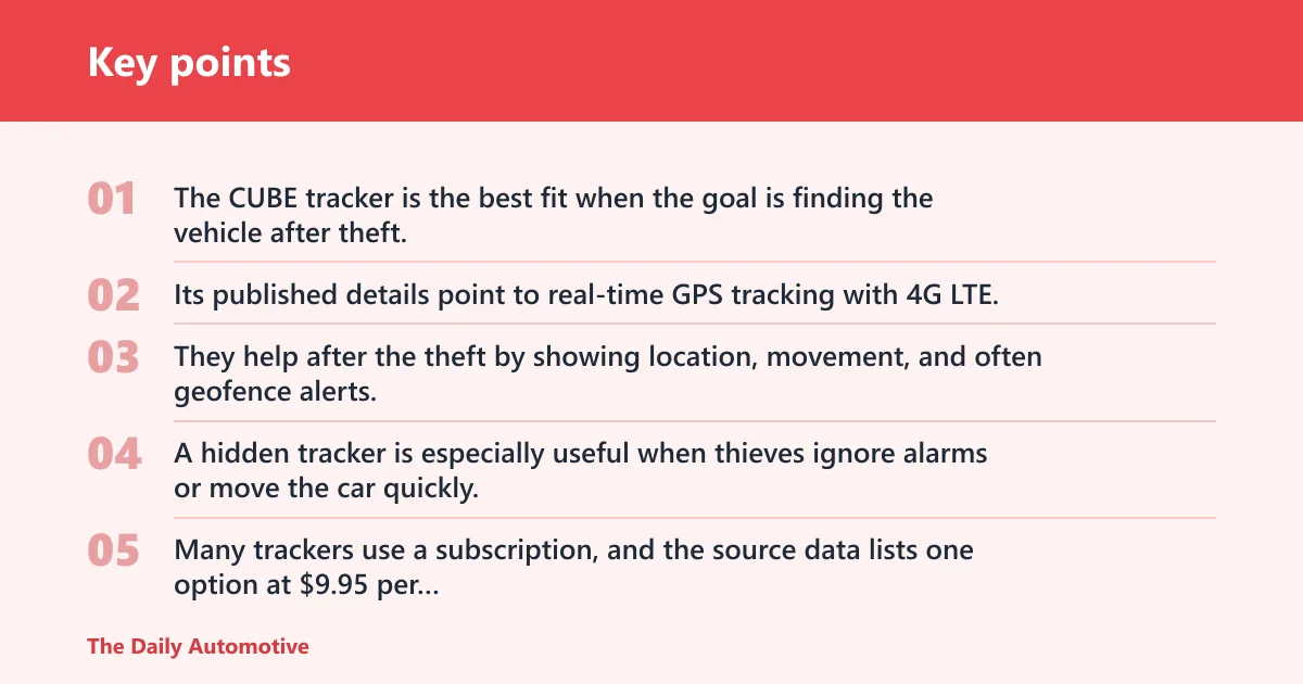Key points: GPS tracker: best for recovery