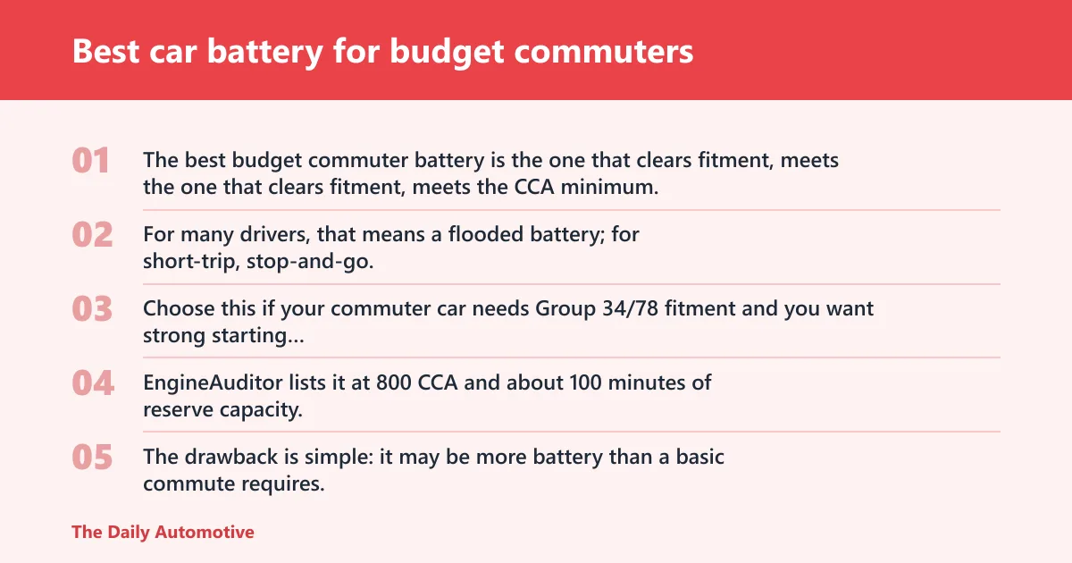 Steps: Best car battery for budget commuters