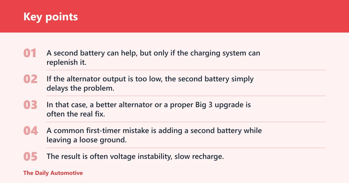 Key points: Do you need a second battery for car audio?