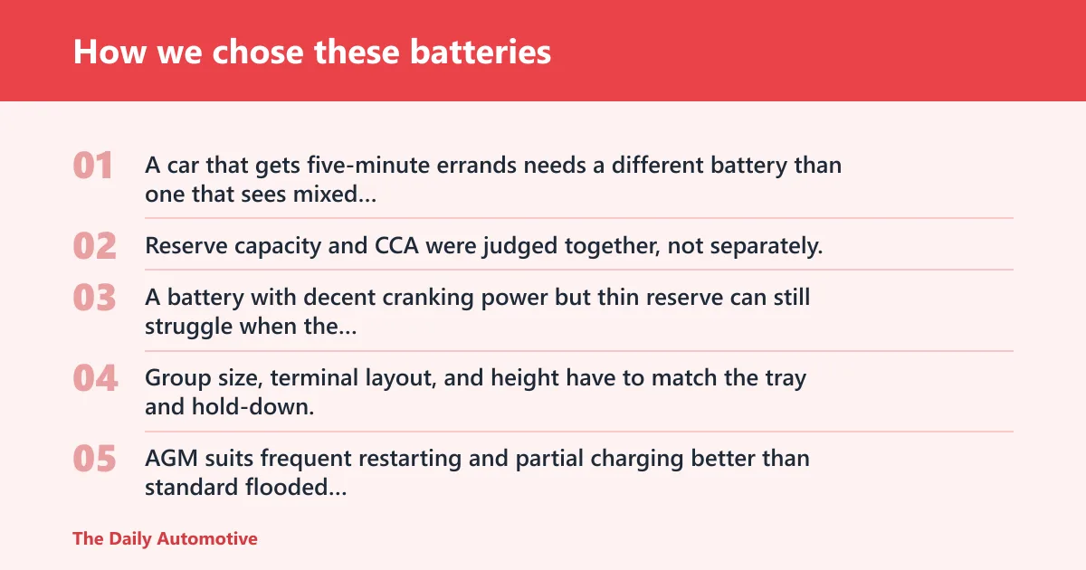 Steps: How we chose these batteries