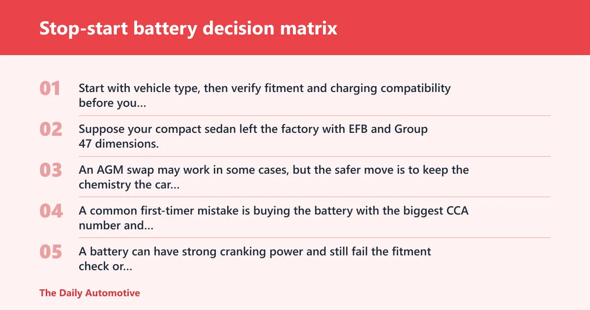 Steps: Stop-start battery decision matrix