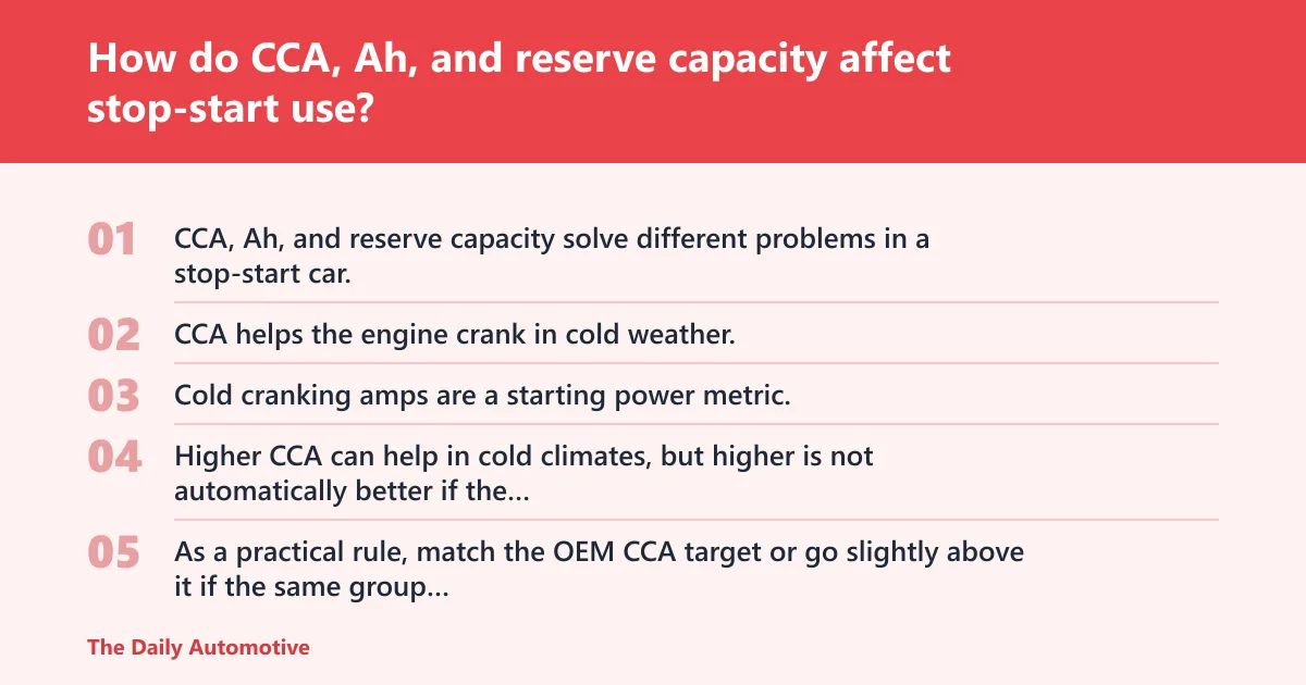 Steps: How do CCA, Ah, and reserve capacity affect stop-start use?